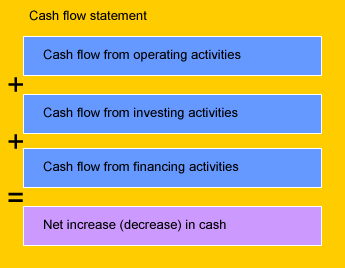 cash_flow