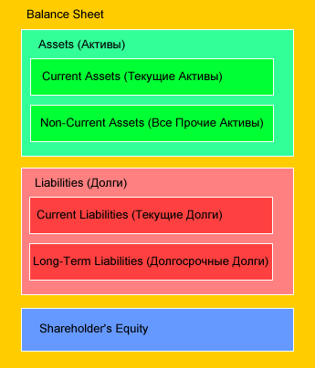 balance_sheet